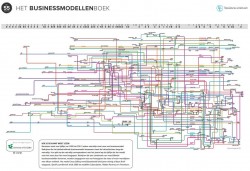 businesmodellenboek metrokaart